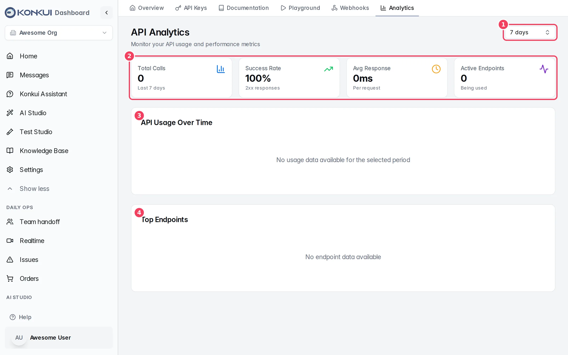The API Analytics tab