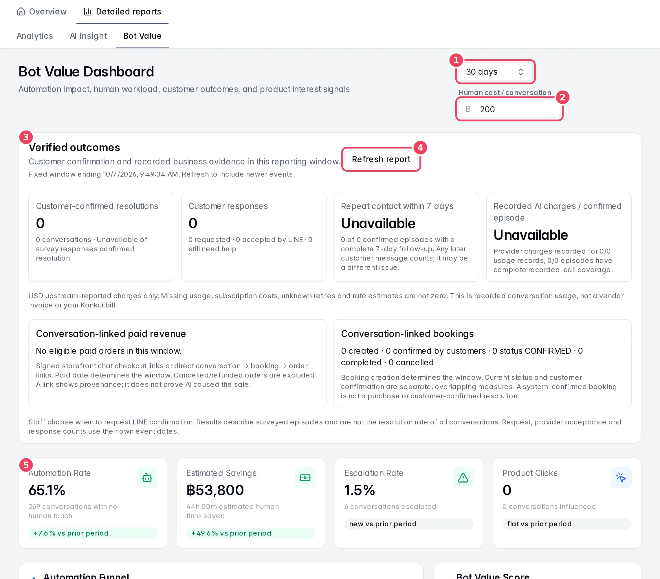 The Bot Value sub-tab with its period, cost input and verified outcomes