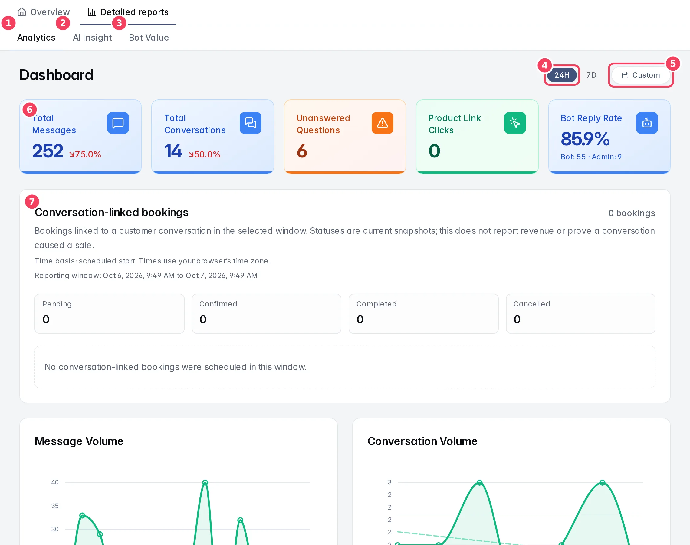 Detailed reports, Analytics sub-tab, with the time range and stat cards